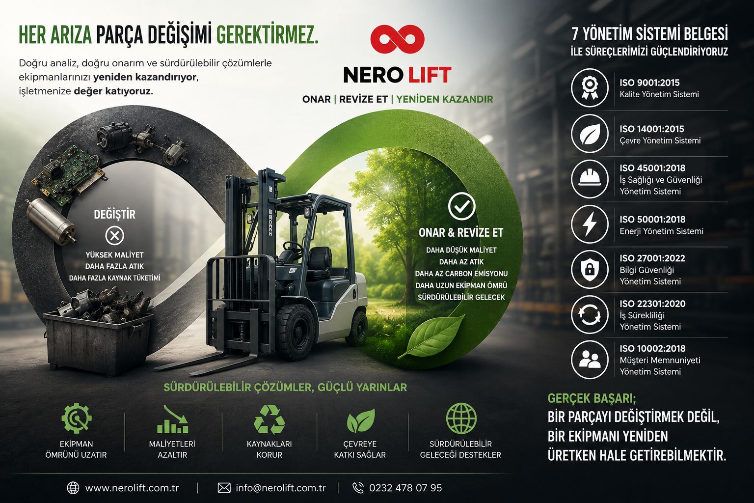 Nerolift sürdürülebilir servis — onar, revize et, yeniden kazandır